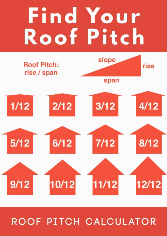 Roof Pitch